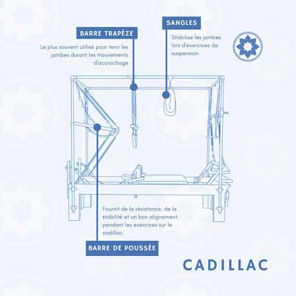 Le Pilates Cadillac chez Club Pilates Brest