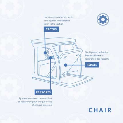 chair Pilates reformer Brest