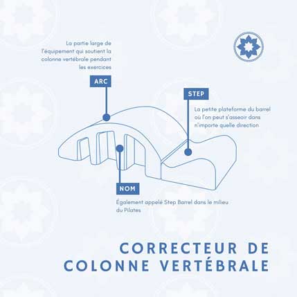 correcteur colonne vertébrale Brest