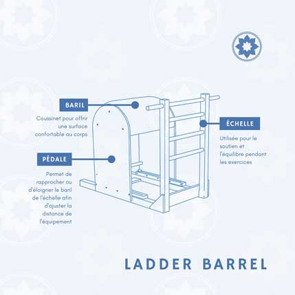 Ladder Barrel Brest