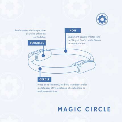 Magic Circle Brest