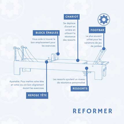 reformer de qualité à Brest