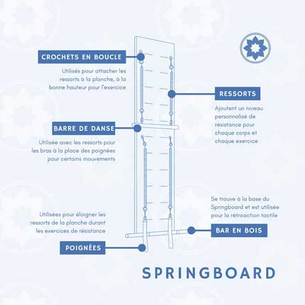 Springbox chez Club Pilates Brest